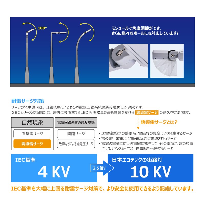 LED 街路灯 700w相当 | エコテックONLINE（LED照明メーカー直販法人